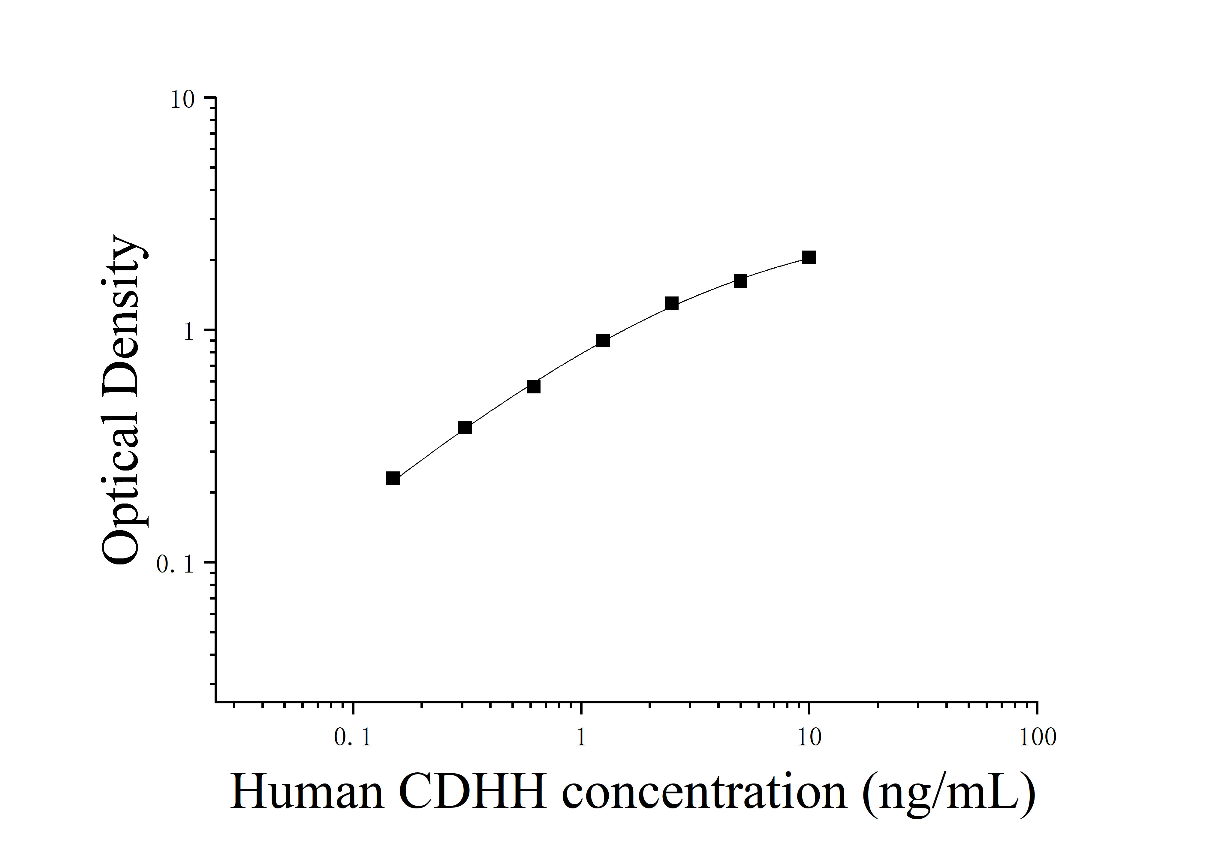 Human Cadherin, Heart (CDHH) ELISA Kit Human Cadherin, Heart (CDHH) ELISA Kit